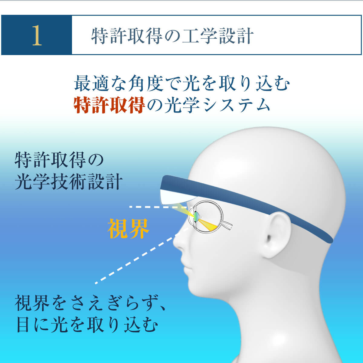 特許取得の工学設計